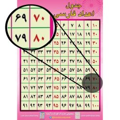 پوستر آموزشي اعداد فارسی